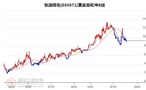 恒源煤电 公司前三季度利润下降主要受产品价格下降和销量减少影响