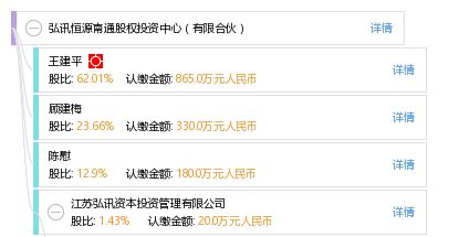 弘讯恒源南通股权投资中心 有限合伙